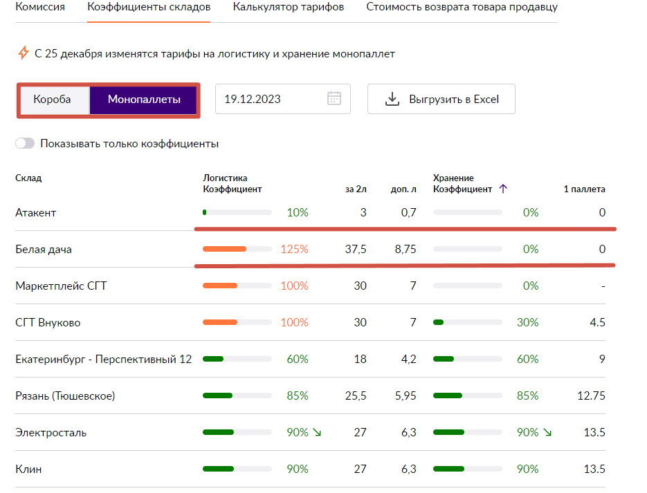 Какая комиссия на Вайлдберриз для продавца: как платить и от чего зависит